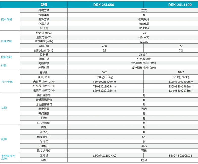 -30℃ 低溫保存箱 2.jpg -30℃ 低溫保存箱 2.jpg